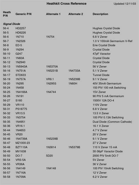 Electronic Components Cross Reference Guides .